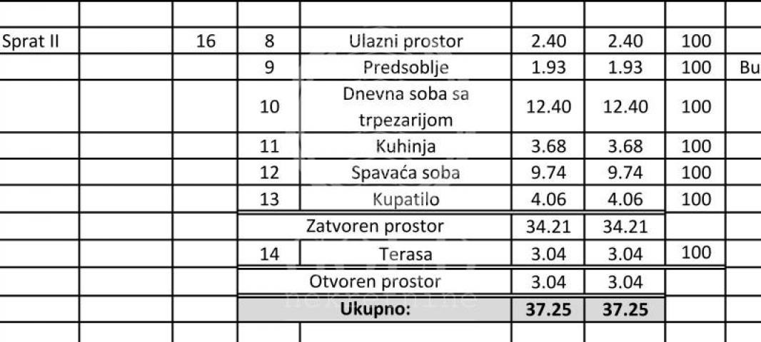 Vrhunski stan-Top ponuda 37m2 ID#4783