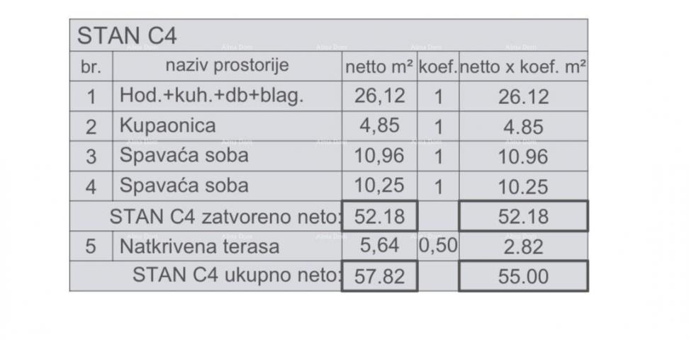 Stan Prodaja stanova u novogradnji sa pogledom na more, Štinjan!