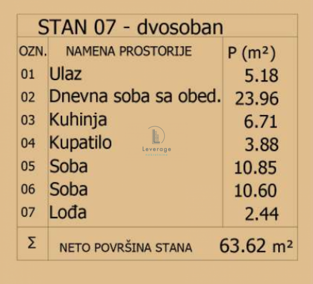 Novogradnja, Dušanovac, 63 m2, cena bez pdv