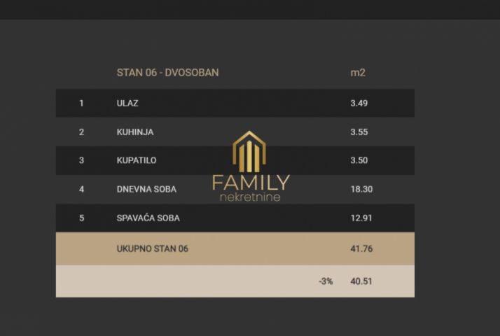 Stan 40m² na Novom Naselju – Savršena investicija!