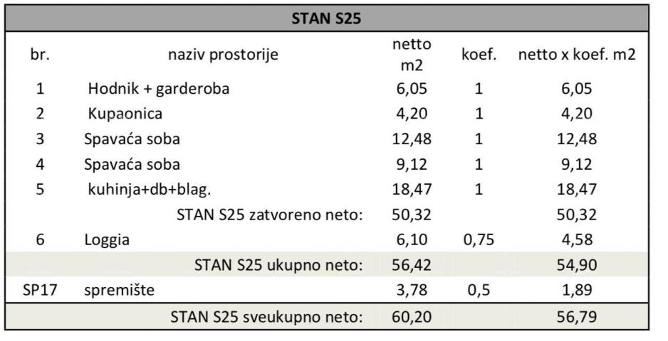 Stan Pula, novi projekt! Višestambena, moderna zgrada s liftom, blizu centra. S25