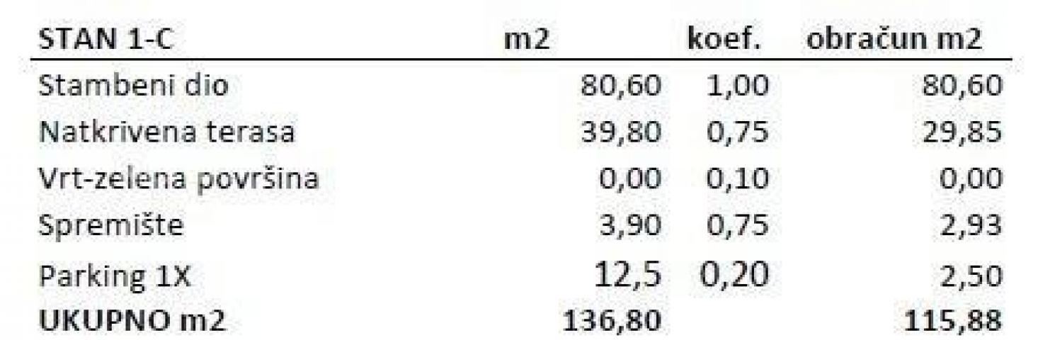 Stan Prodaja stanova u novom rezidencijalnom projektu u izgradnji, Novigrad!