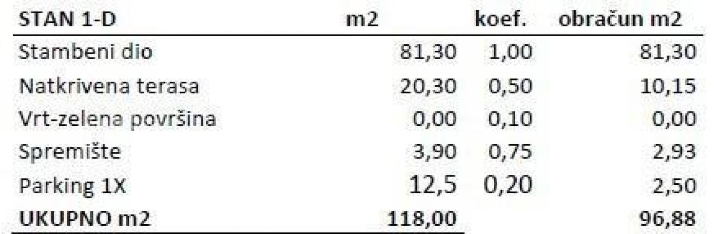 Stan Prodaja stanova u novom rezidencijalnom projektu u izgradnji, Novigrad!