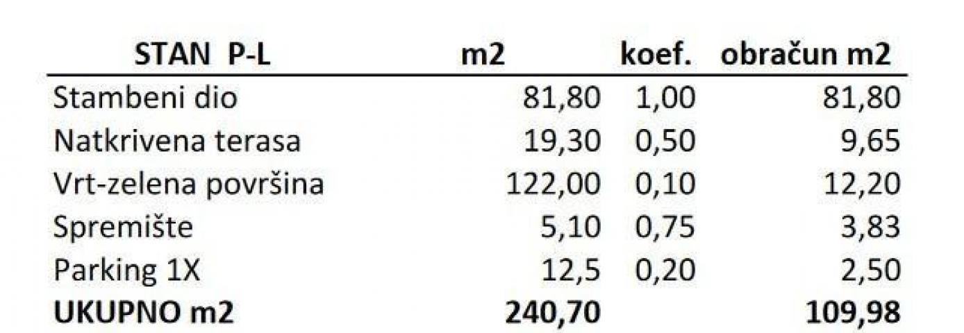 Stan Prodaja stanova u novom rezidencijalnom projektu u izgradnji, Novigrad!