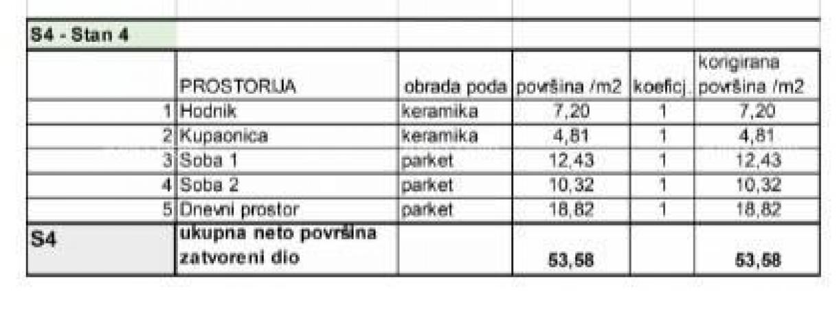 Stan Prodaja stanova u novom stambenom projektu na eksluzivnoj lokaciji, 300 m od mora, Pula, 