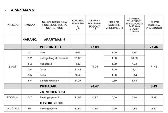 Stan Novi, luksuzni, stambeno-poslovni projekt, Opatija