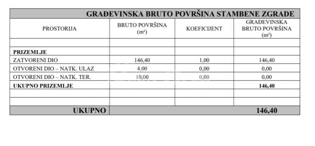 Novogradnja prizemnica s bazenom miran i tih dio. 