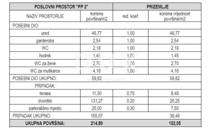 ŠIBENIK, VODICE - Poslovni prostor P2 s terasom pokraj mora