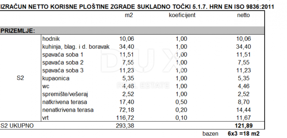 ZADAR, MASLENICA - Ekskluzivan stan s privatnim bazenom samo 200 metara od mora! Novogradnja! S2