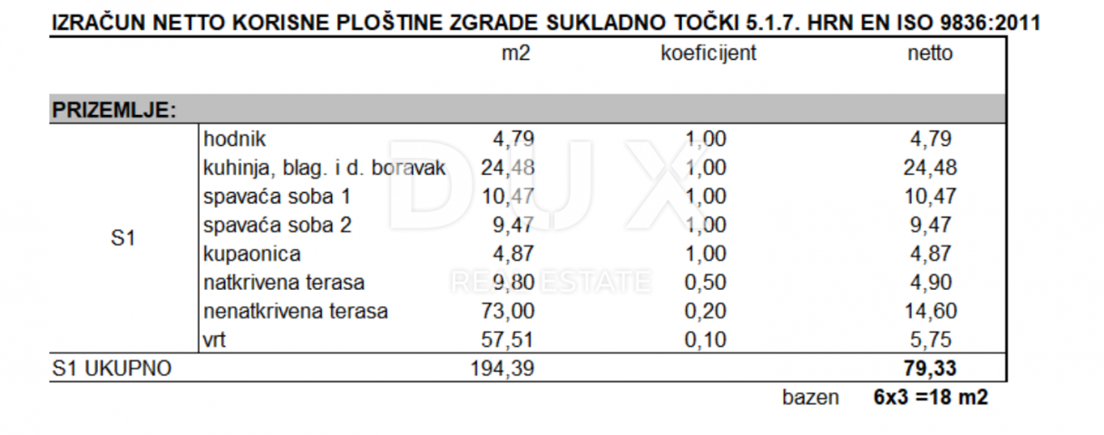 ZADAR, MASLENICA - Vrhunski penthouse sa spektakularnim pogledom na more! 200 metara od mora! Novogr