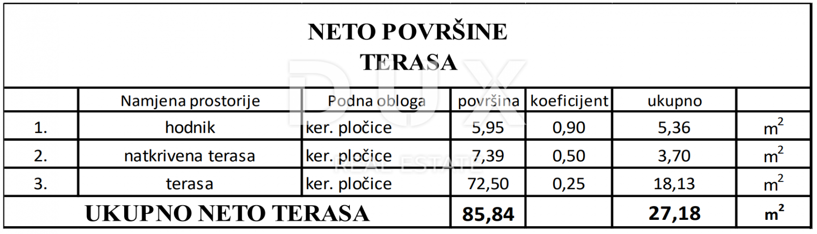 ZADAR, VIR - Moderni stanovi na najtraženijoj lokaciji u centru Vira 160 metara od plaže Jadro! S3C