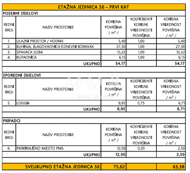 PRIVLAKA, ZADAR - S6 Luksuzna novogradnja u 1. redu do mora