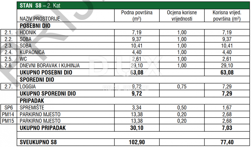 ZADAR, ZATON - Kvalitetna novogradnja s podnim grijanjem u Zatonu! S8