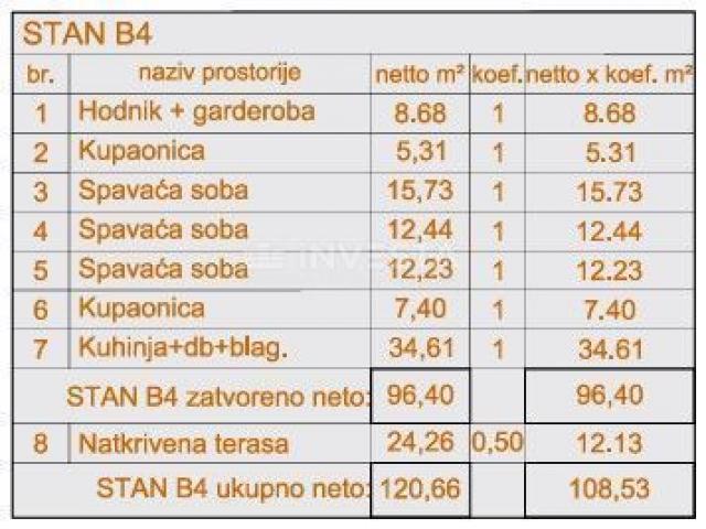 Pula Šijana, stan 3 spavaće, 2. kat, novogradnja, parking i garaža