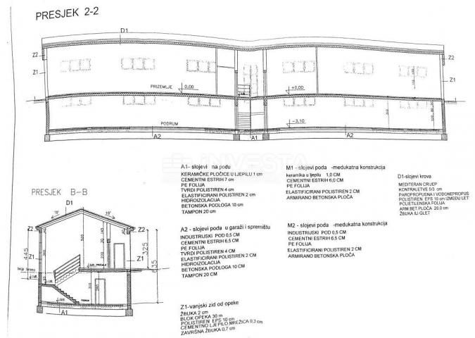 Juršići, Grundstück von 20.000 m2 mit Projekt, Baubeginn