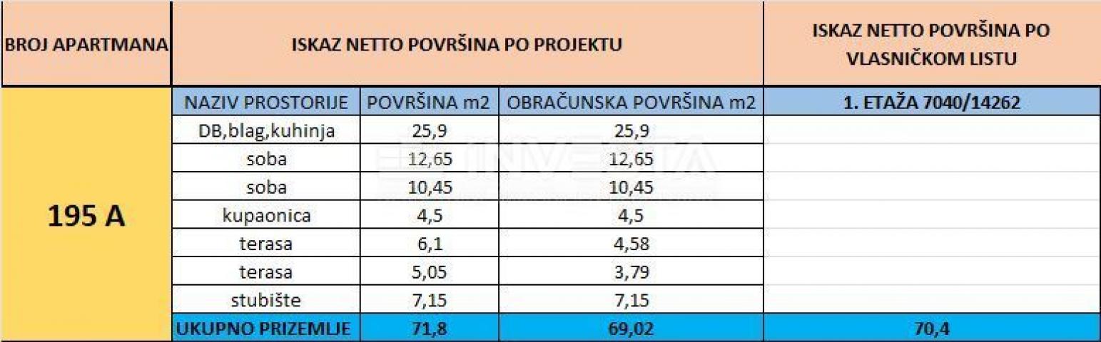 Medulin, stan 70, 40 m2 na vrhunskoj lokaciji, 2SS+DB, 200 m od mora