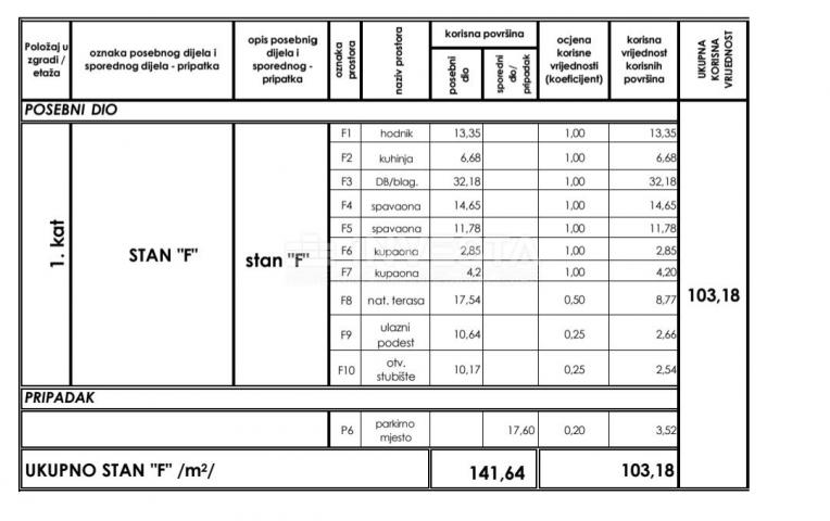 Premantura, Medulin, 103,18m2