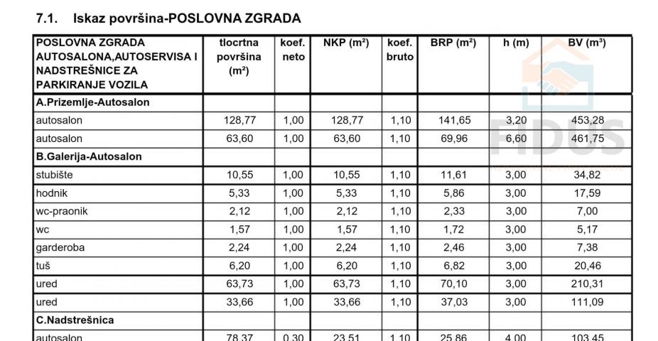 Poslovna zgrada s parkingom - Briješće (Osijek)