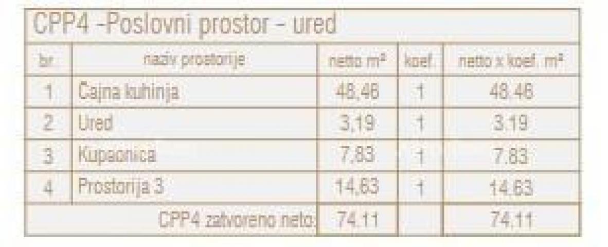 Poslovni prostor Prodaja poslovnog prostora u novom poslovno - stambenom projektu, Poreč CPP4