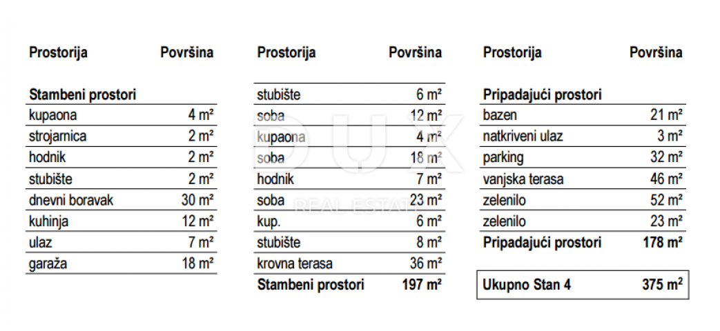 RIJEKA, KOSTRENA - ekskluzivan stan s bazenom - novogradnja s panoramskim pogledom na more! PRILIKA!