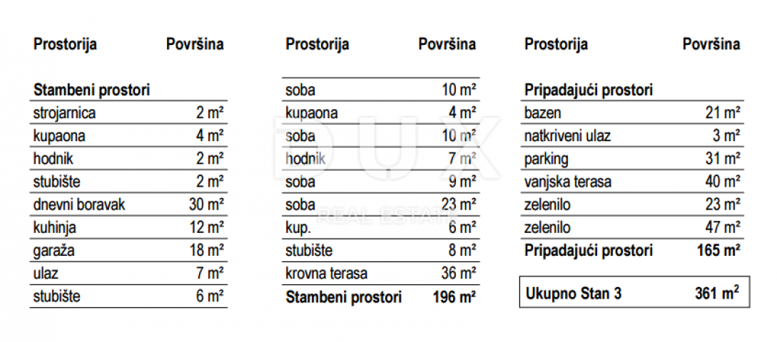 RIJEKA, KOSTRENA – exklusive Wohnung mit Pool – Neubau mit Panoramablick auf das Meer! GELEGENHEIT!