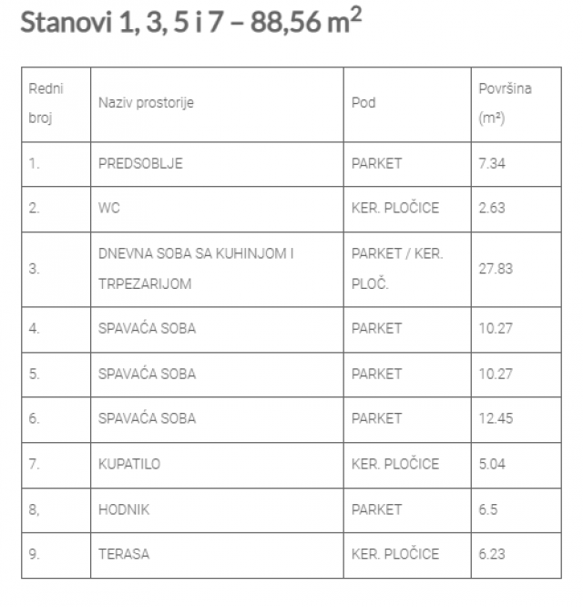 Lux troiposoban stan u novogradnji sa PDV-om, Klinički centar ID#4912