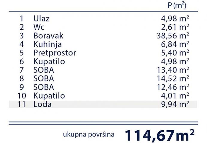 Pregrevica, luksuzan četvorosoban stan i sopstveno dvorište 55m2 ID#1479