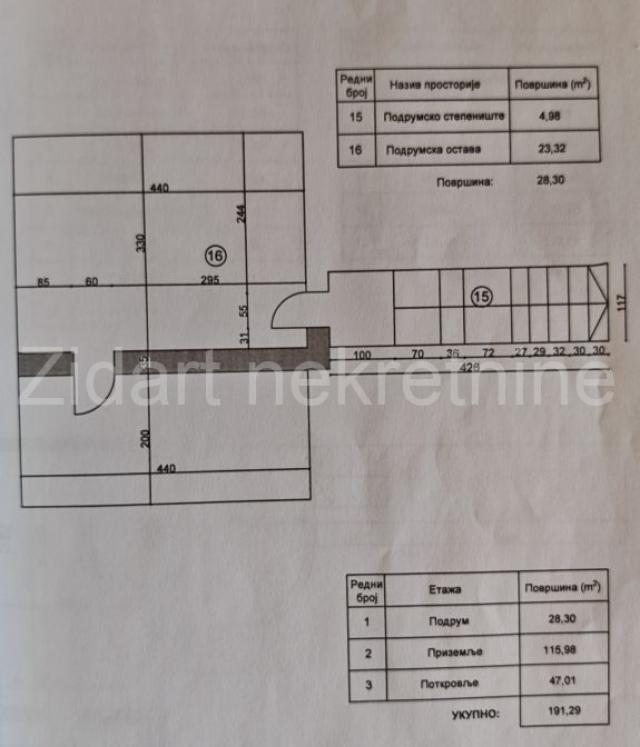 Kuća koja pruža savršene mogućnosti