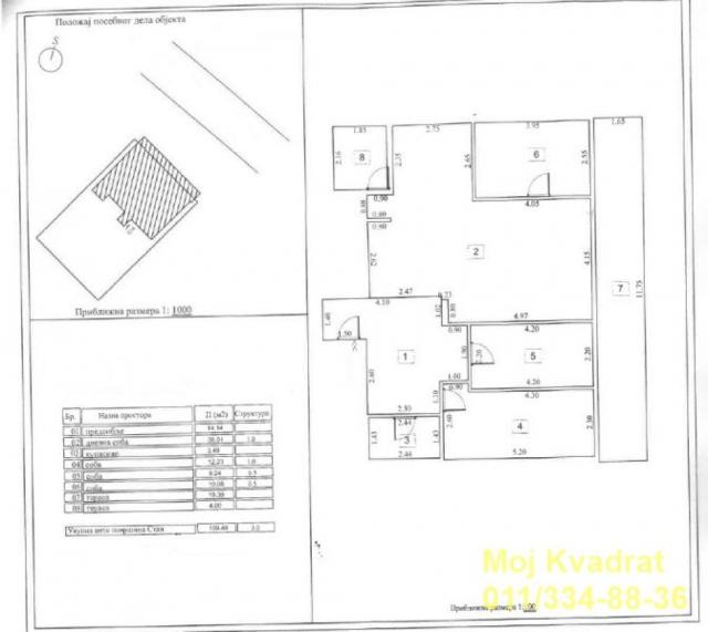 Zvezdara, Cvetkova pijaca, 109m2 - PROMOTIVNA PONUDA