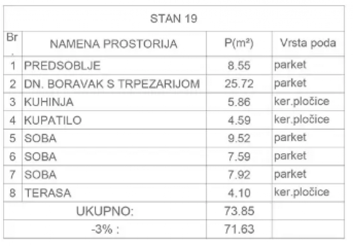 Stambeno-poslovni objekat u novogradnji sa povraćajem PDV-a u Čalijama ID#5167