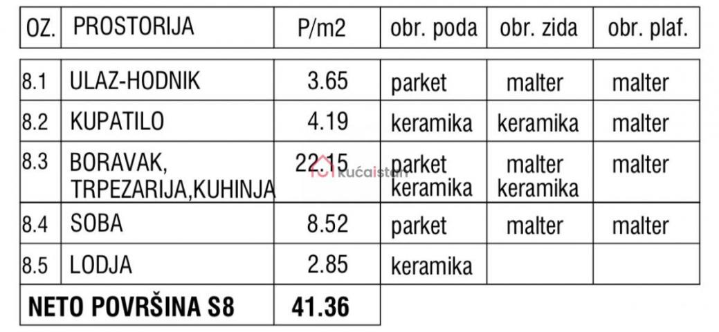 Kvalitetna gradnja, proverenog investitora