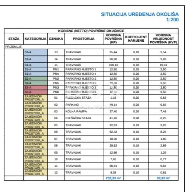 MATULJI, KASTAV, RUBEŠI- građevinsko zemljište 1900m2 s zgradom u izgradnji 600m2 sa 3 prostrana sta