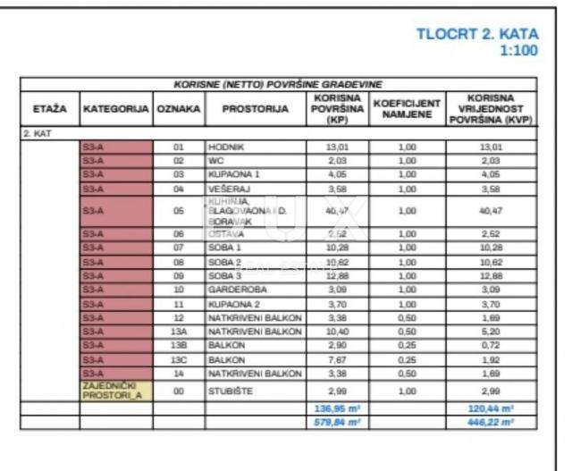 MATULJI, KASTAV, RUBEŠI- građevinsko zemljište 1900m2 s zgradom u izgradnji 600m2 sa 3 prostrana sta