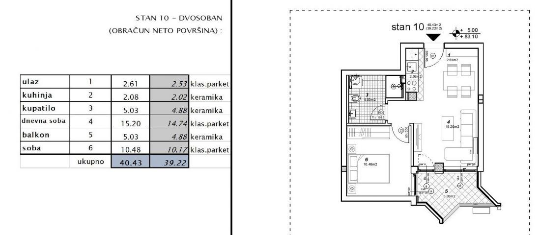 NOVI SAD - TELEP - 39. 22 m2