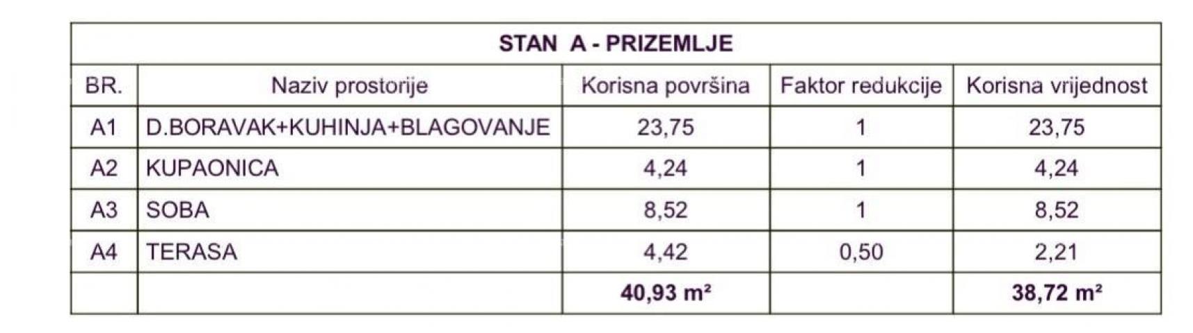 Stan Prodaja stana u novogradnji na odličnoj lokaciji, Medulin. Neposredna blizina Pošesa. !