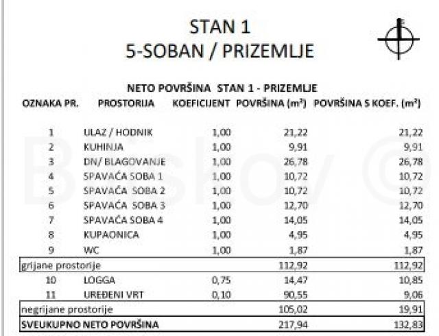 Prodaja, Zagreb, Šalata, stan u novogradnji