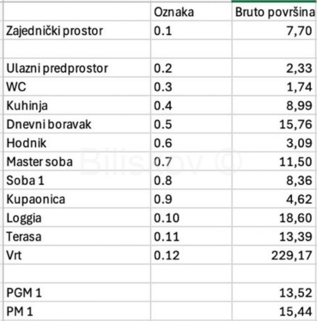 Prodaja, Zagreb, Kustošija, luksuzan stan, priz. , zgrada u novogradnji