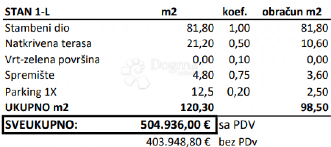 NAJPOŽELJNIJA NOVOGRADNJA U GRADU - STAN A-1-L, NA 1. KATU S POGLEDOM NA MORE