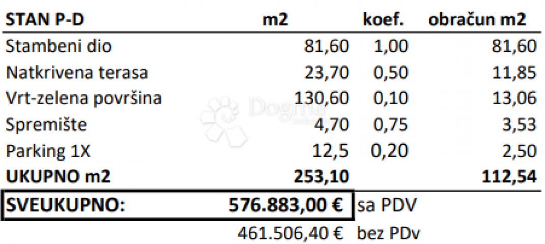 NAJPOŽELJNIJA NOVOGRADNJA U GRADU - STAN A-P-D, PRIZEMLJE S VRTOM