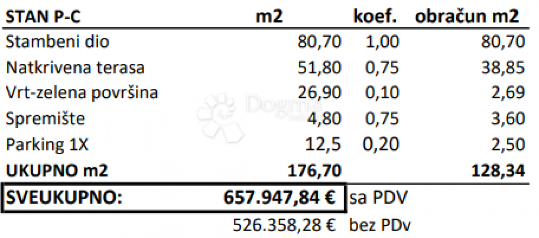 NAJPOŽELJNIJA NOVOGRADNJA U GRADU - STAN A-P-C, PRIZEMLJE S VRTOM