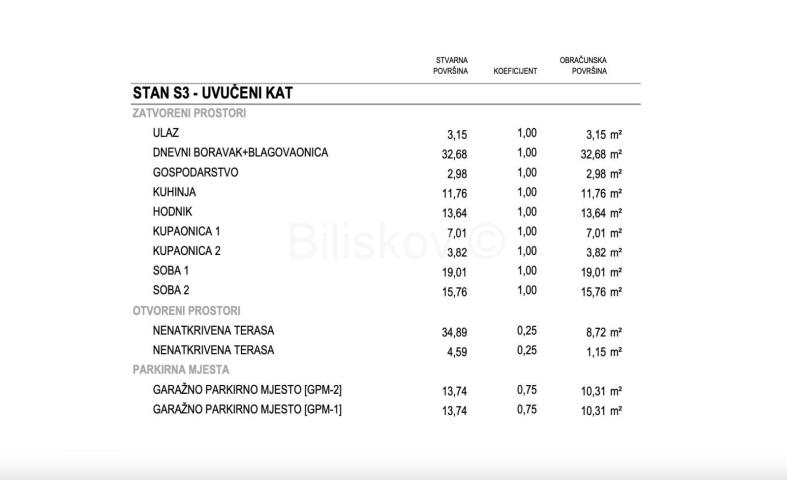 Prodaja, Zagreb, Srebrnjak, luksuzan trosoban penthouse, GPM, lift