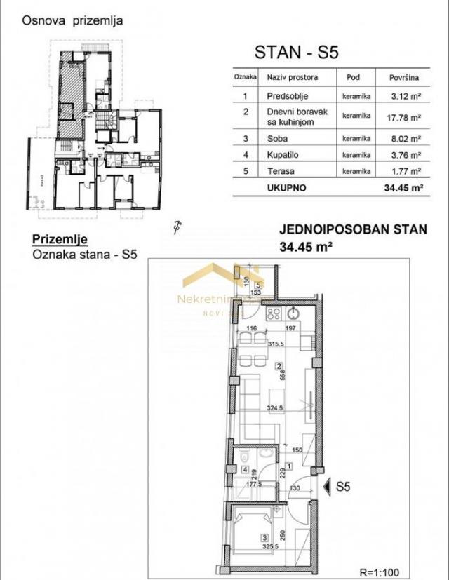 Izgradnja u širem centru grada