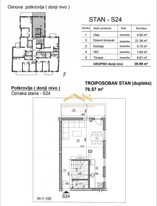 Izgradnja u širem centru grada