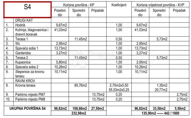 PRILIKA!! - PETRČANE - S4 PENTHOUSE S KROVNOM TERASOM I POGLEDOM NA MORE 135, 90m2