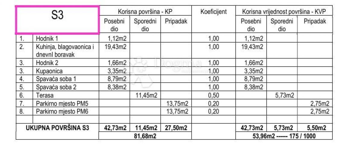 GELEGENHEIT!! - PETRČANE - S3 ZWEIZIMMERWOHNUNG IM ERSTEN STOCK, 53,96 m²