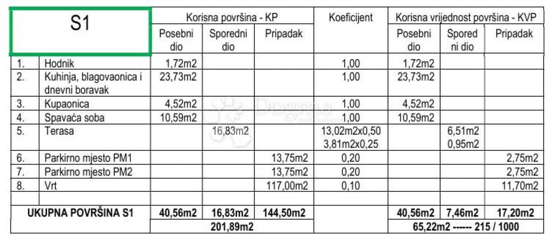 PRILIKA!! - PETRČANE - S1 JEDNOSOBAN STAN U PRIZEMLJU S VRTOM