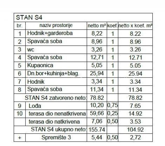 Stan Luksuzni penthouse, Pula!