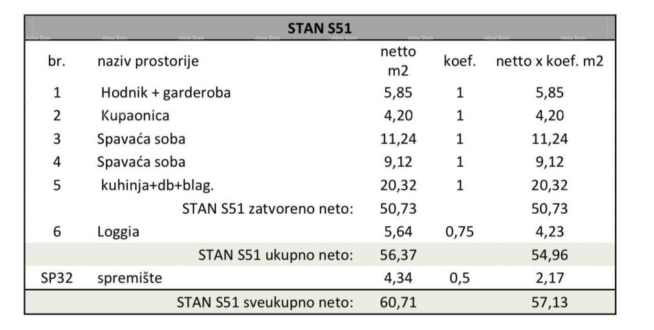 Stan Pula, novi projekt! Višestambena, moderna zgrada s liftom, blizu centra. S51