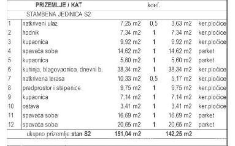 Kuća Prodaja moderne dupleks vile s bazenom, Kožljani, Barban!