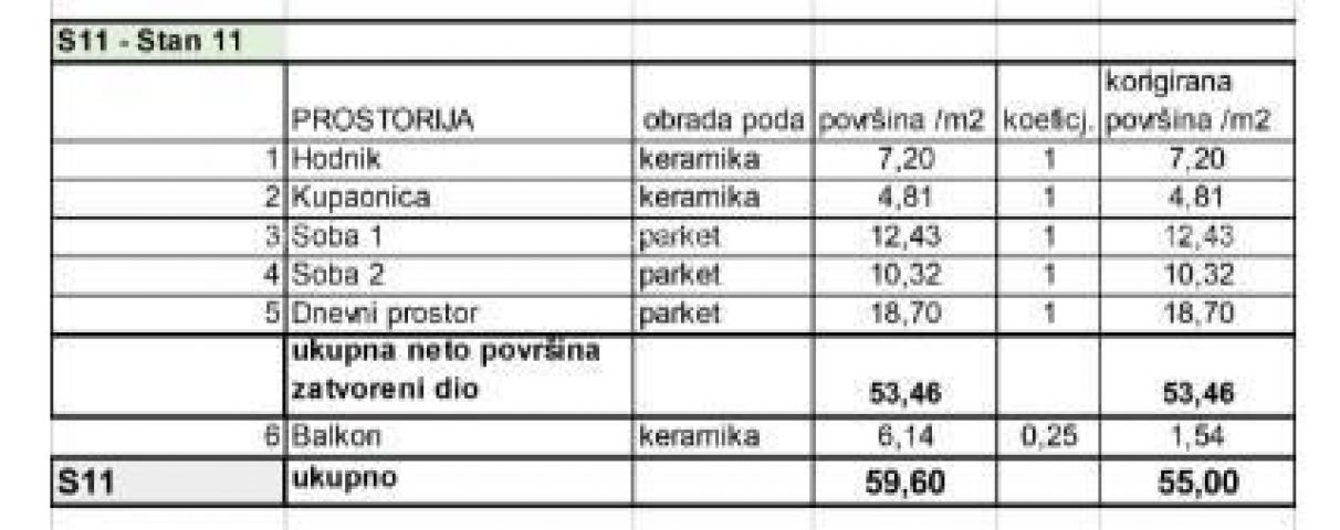Stan Prodaja stanova u novom stambenom projektu na eksluzivnoj lokaciji, 300 m od mora, Pula, 